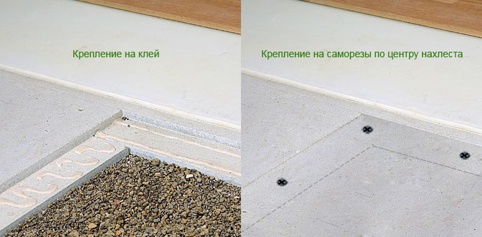 Крепление листов ГВЛ