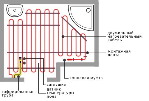 План укладки теплого пола 